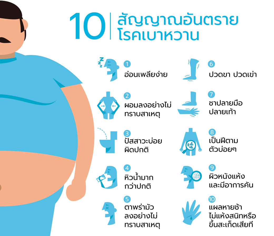 10 สัญญาณอันตราย โรคเบาหวาน  สาระเพื่อสุขภาพ โรงพยาบาลหัวเฉียว